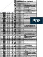 7.1.1 7.6.5 Hasil Kuisioner 2019