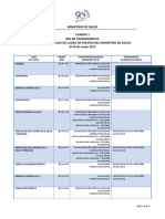 DRH Reporte Salarios Red Transparencia 2017