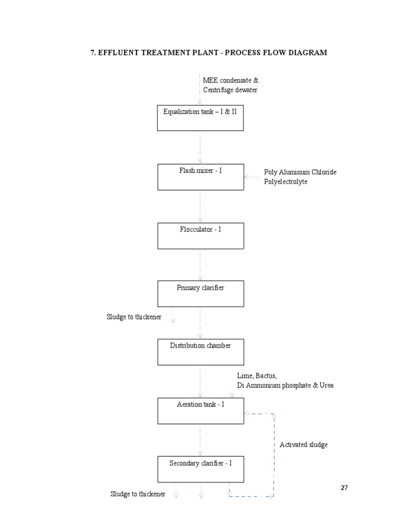 Effluent Treatment Plant - Process Flow Diagram | PDF | Sewage ...