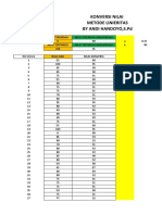 Konversi Nilai Metode Linieritas by Andi Handoyo, S.PD: Nilai Terendah 0 Nilai Tertinggi 100 Nilai Asli Nilai Konversi