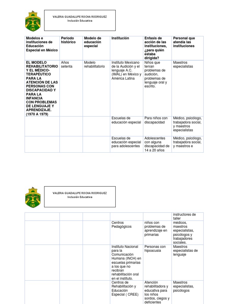 Modelos e Instituciones de Educación Especial en México | PDF ...
