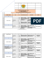 RPT Catchup Plan