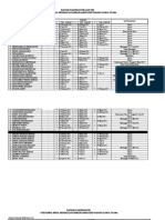 Format Pendataan Vaksin DINKES Februari 2022