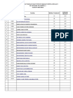 Data Siswa BB & TB 2021-2022 - SDN Ngampel 1