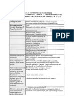 Studiul Efectului Anti Inflamator Al Chimioterapicelor Macrolide Pe Model Experimental de Inflamaţie Acută