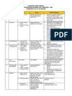 Deskripsi Tugas Panitia Pelatihan Reviewer Internal UNS Tahun 2023 S.D 2024