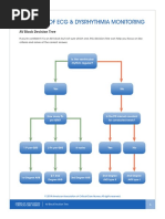 Patient INR Monitoring Flow Sheet | PDF | Embolism | Heart