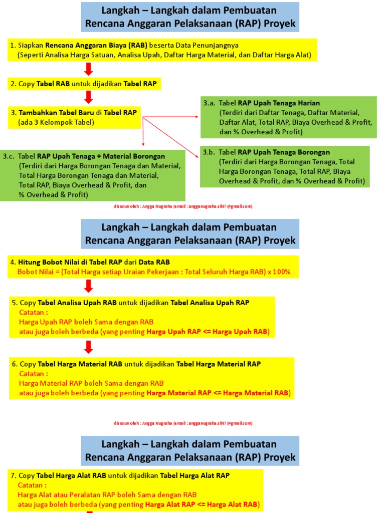 Langkah Pembuatan RAP Proyek Konstruksi | PDF