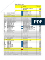 Daftar Harga Farma Pt. Gwa Juni 2022