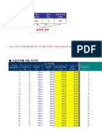 별첨 제1호 시공단계별 말뚝기초 지지력 산정표