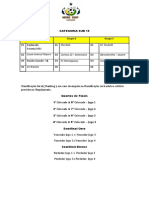 Tabela Oficial Sub 15 e 17