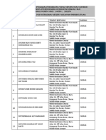 Wilayah Persekutuan Kuala Lumpur Dan Putrajaya - Kerajaan (Senarai Nama Pemeriksa Kesihatan Musim Haji 1443H)