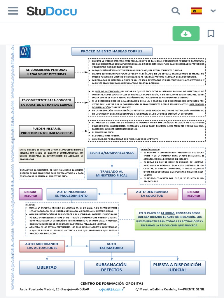 Procedimiento de Habeas Corpus en Perú | PDF | Habeas corpus | Ley común
