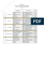 Hasil Lomba FLS2N 2022