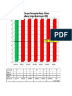 Grafik Cak. Komplikasi Resti