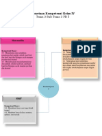 Pemetaan Kompetensi Kelas IV: Tema 3 Sub Tema 3 PB 5