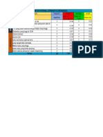 SWOT Farmasi Rajal