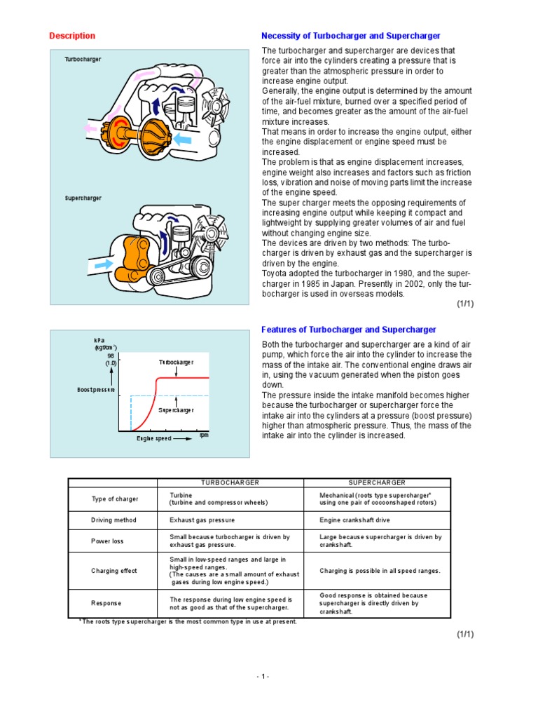 Description Necessity of Turbocharger and Supercharger PDF