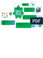 2.1. Mapa Mental Plataformas...