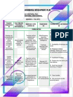 GRACE LAUC VENTURA Assignment2 - Professional Development Plans