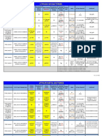 ICAO TI Lithium Battery Summary Chart