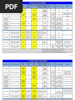 DHL Lithium Battery Shipping Guide 2024 | PDF | Cargo | Dangerous Goods