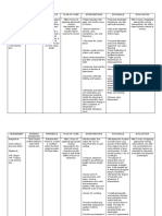 Assessment Nursing Diagnosis Inference Plan of Care Interventions Rationale Evaluation Subjective