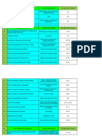 ISO 90012015 Documents & Records List