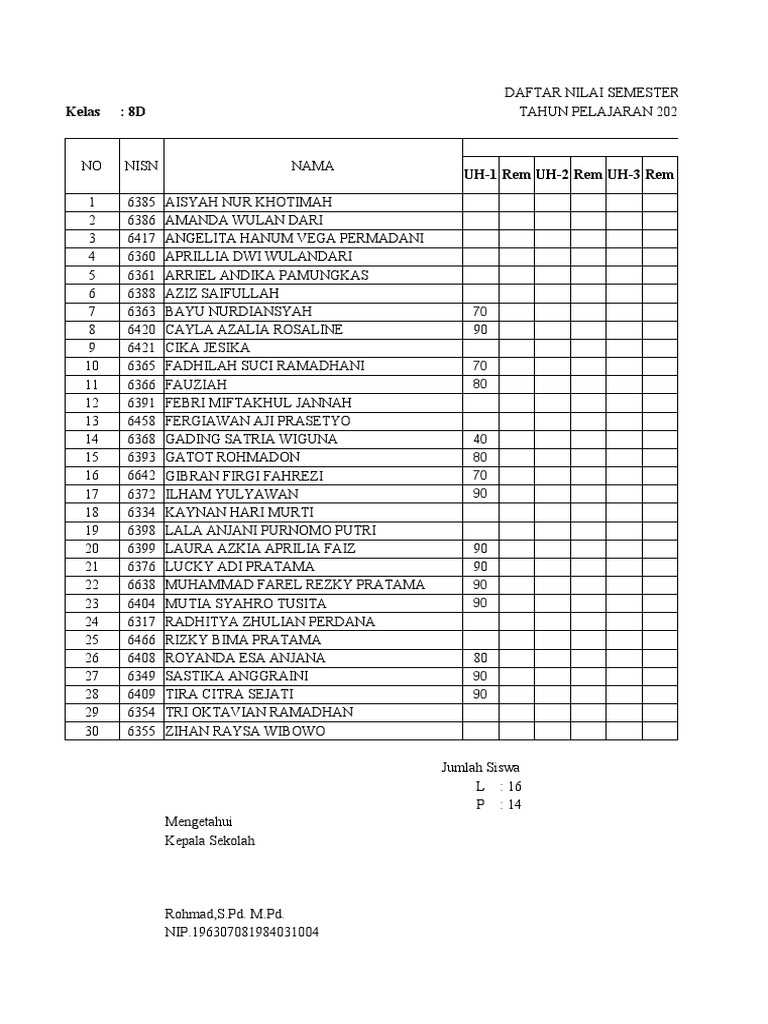 Nilai Semester Genap Kelas 8D 2021/2022 | PDF