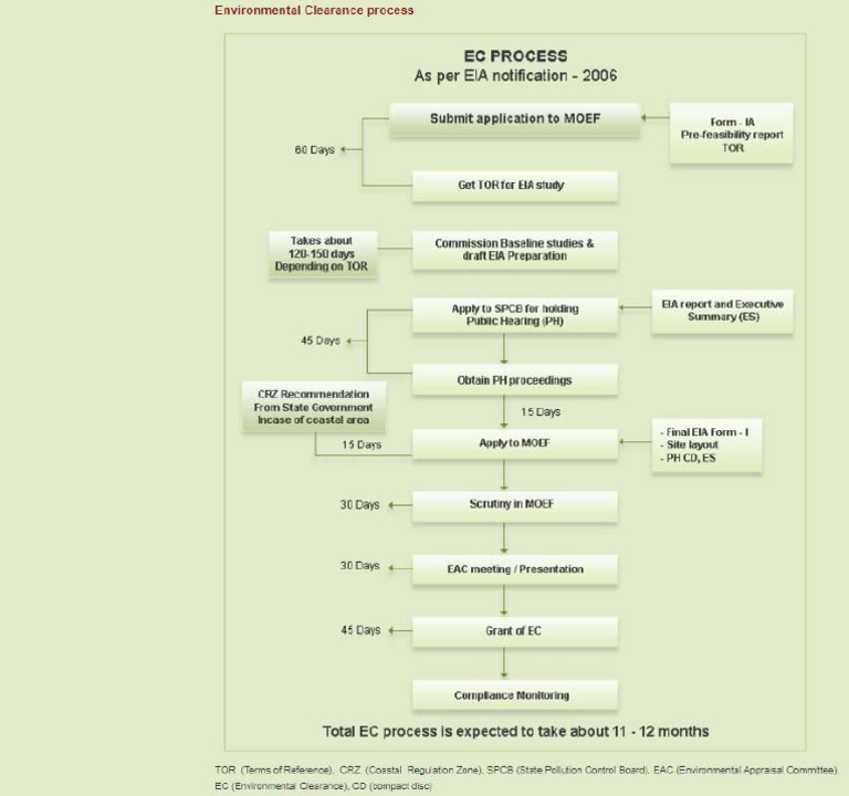 EC Process Flow Chart As Per 2006 Notification | PDF