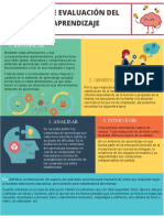 Infografia Proceso de Evaluacion