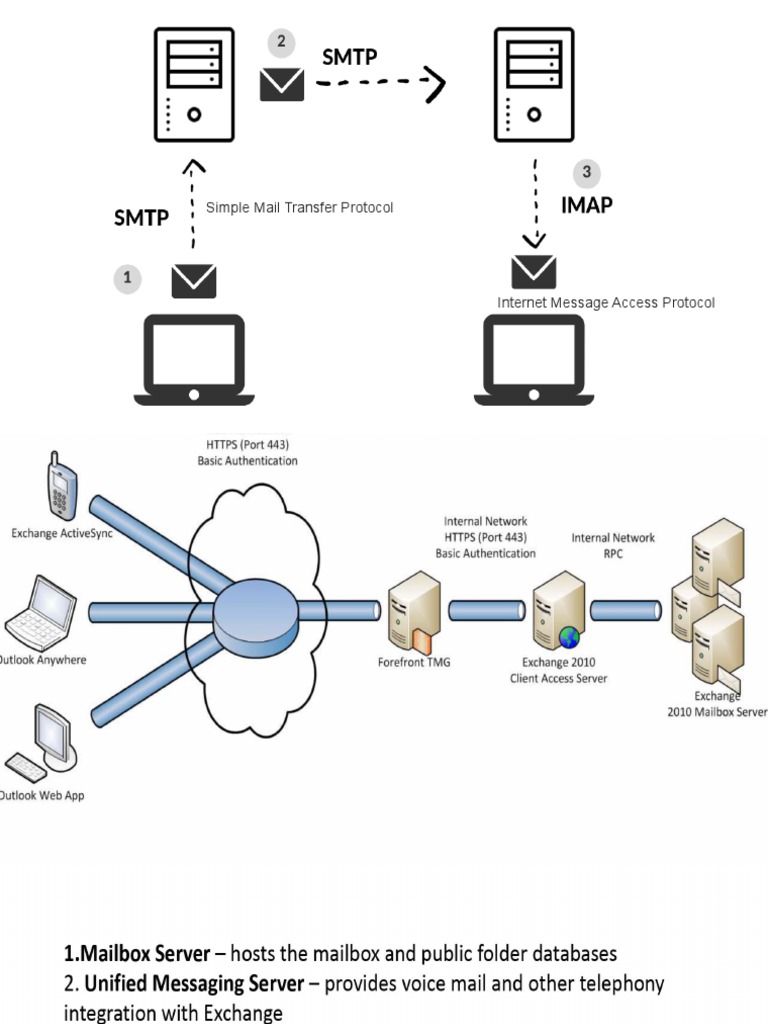 simple-mail-transfer-protocol-pdf