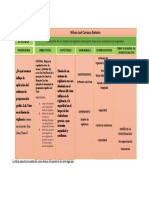 Tabla de La Matriz de Consistencia Del Proyecto de Investigación