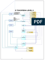DFD Tokopedia Level 0