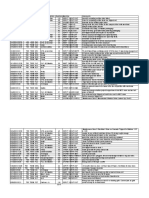 T5 Cost Data For Exercise