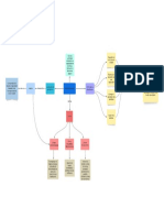 Mapa Conceptual Practica Docente