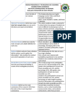 Research Paper Analysis English V