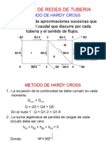 Redes Cerradas Hardy Cross