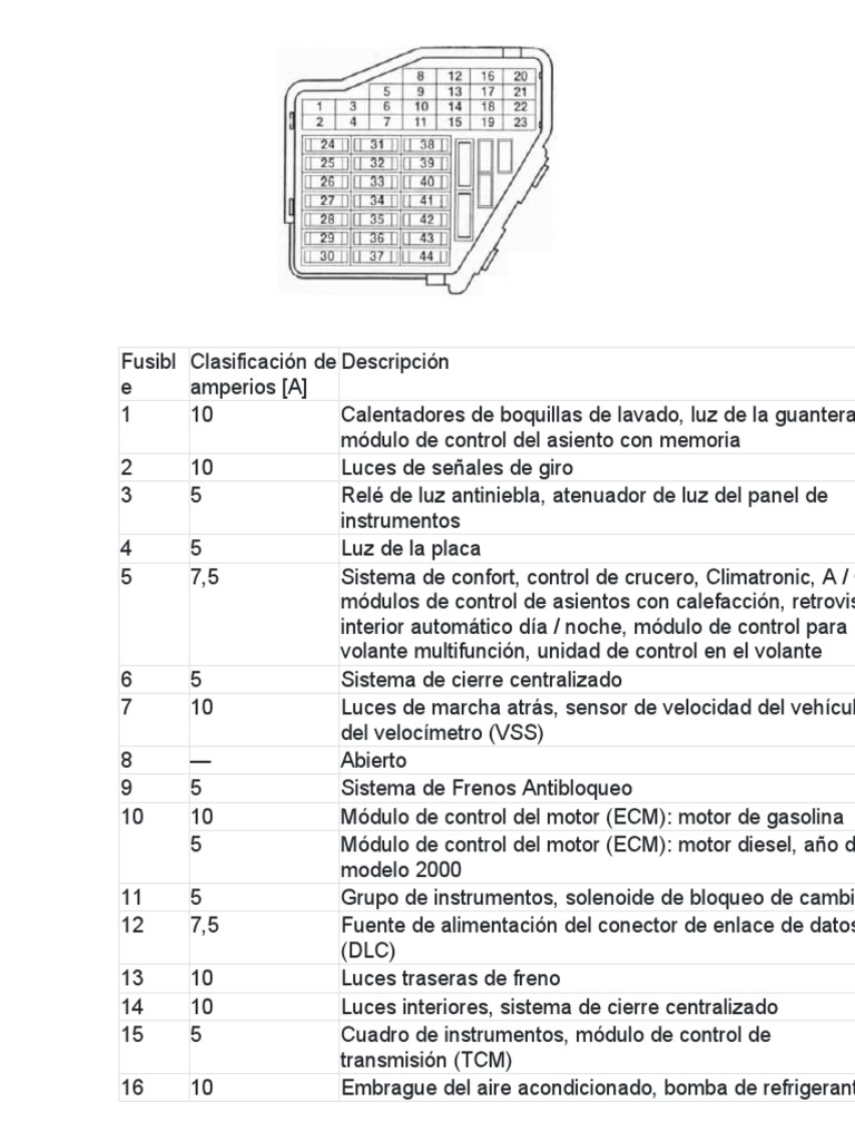 Diagrama de Fusibles Jetta A4 en Español | PDF | Inyección de