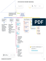 Nature and Significance of Management - Mindmeister Mind Map789