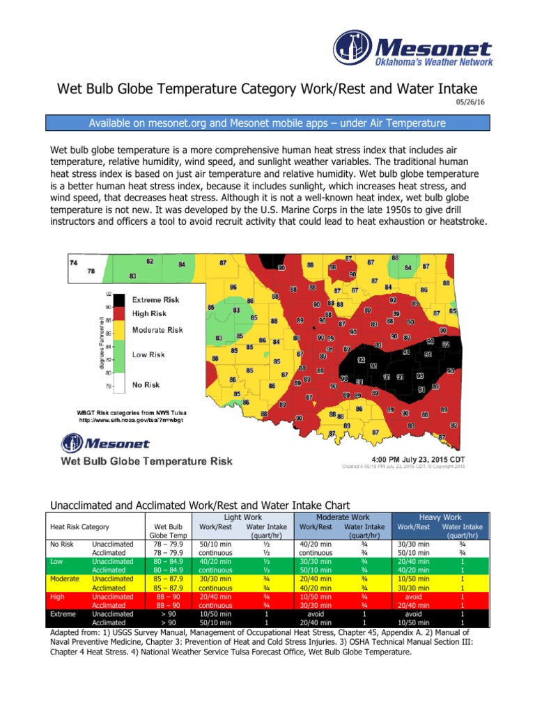 Wet Bulb Globe Temperature Category Work/Rest and Water Intake PDF Hyperthermia Hypothermia