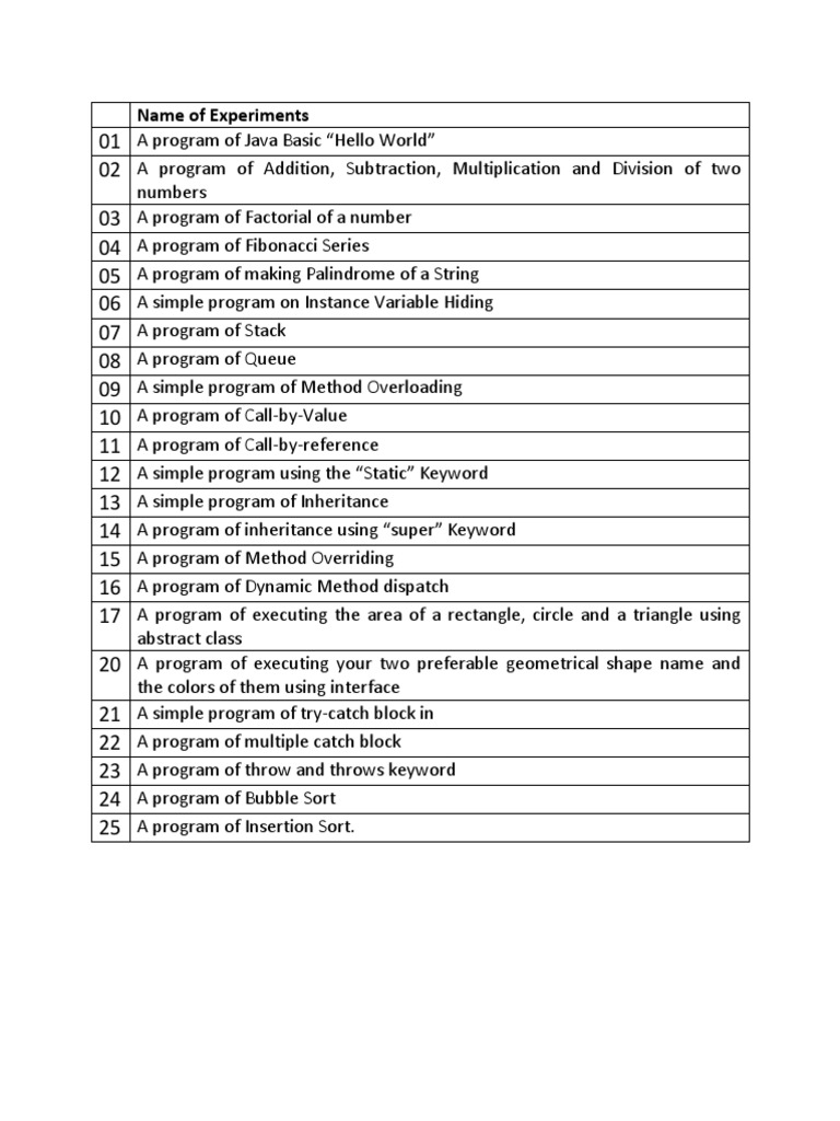 Final Lab Experiments List | PDF
