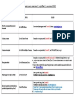 Programare Reexaminari Niv II Master Anul II