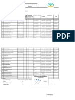 Up Date Data Sisdmk Farmasi 2021