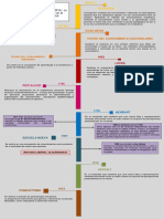 Linea de Tiempo Finalizada 3 Cs - Nat. QCA 2021