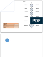 Diagrama Dop