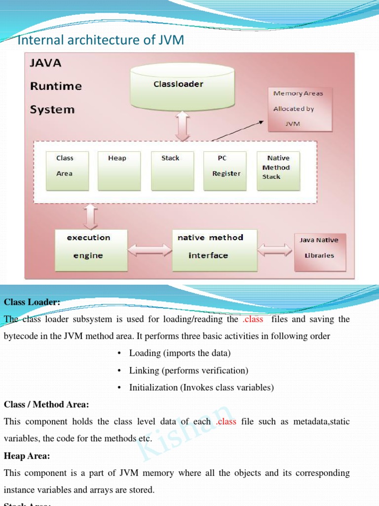 Internal Architecture of JVM | PDF | Java Virtual Machine | Programming ...
