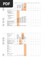 Core Java Assessment MCQS