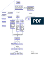 Mapa Conceptual