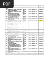 S.No - Particulars Court Citation Date of Judgment